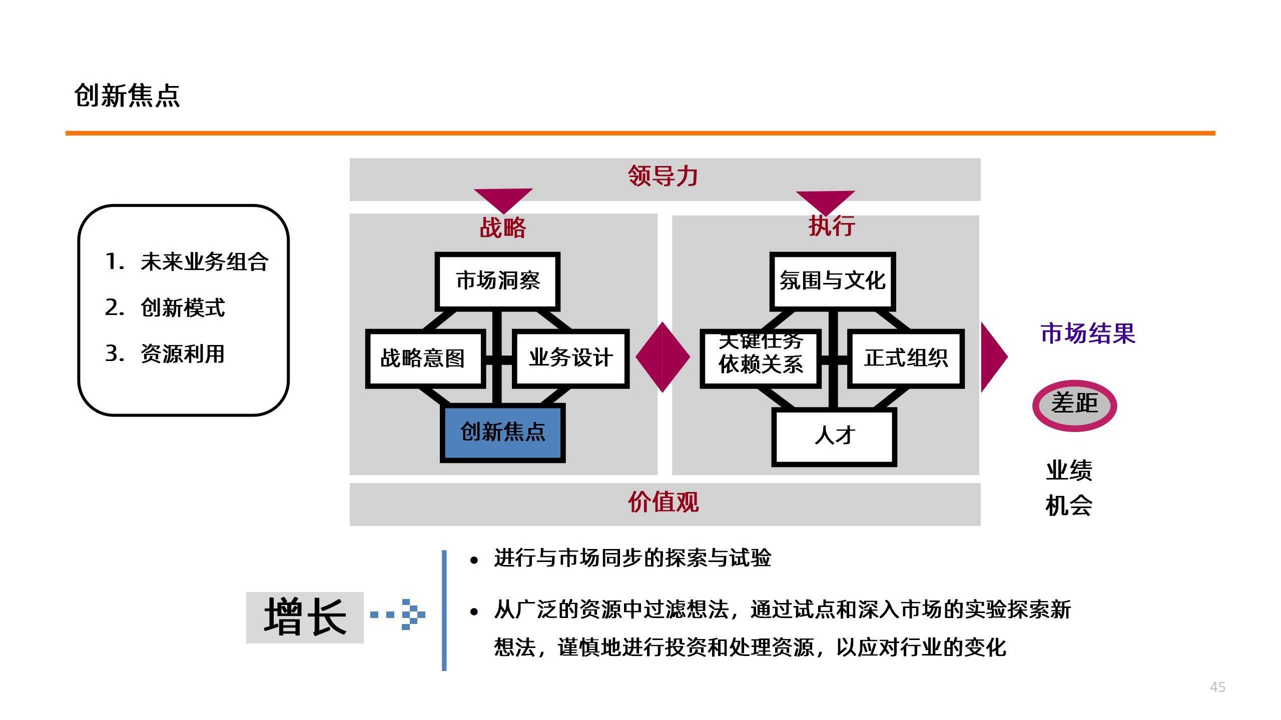 包含未来战略：联盟数字化、国际化、多元化三大发展路径的词条