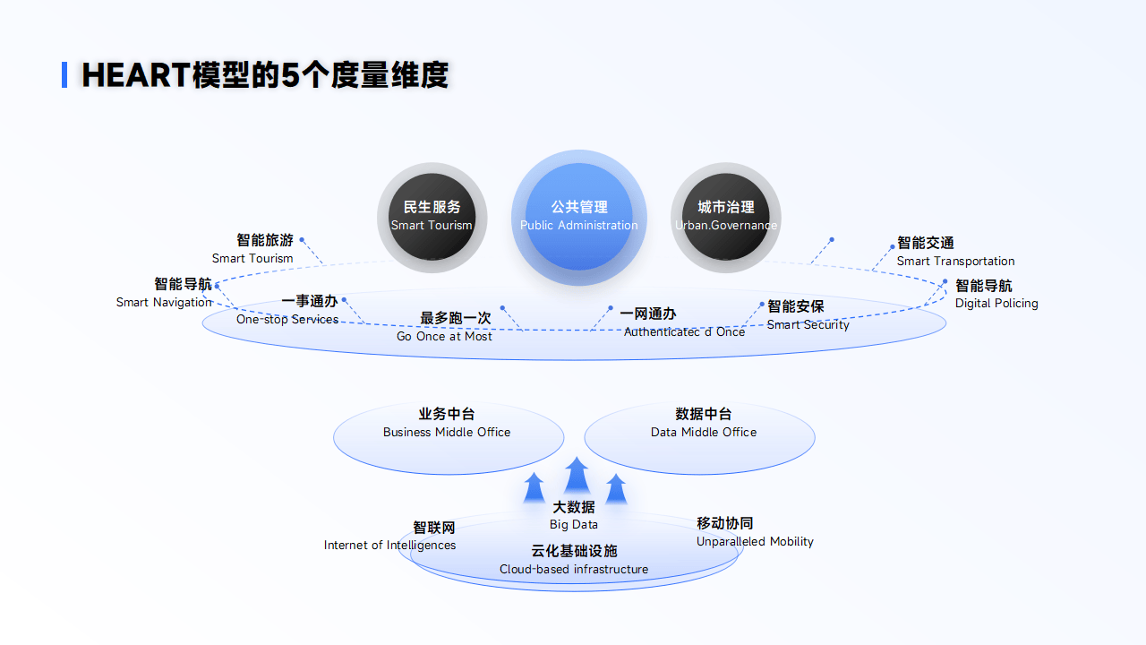 包含未来战略：联盟数字化、国际化、多元化三大发展路径的词条