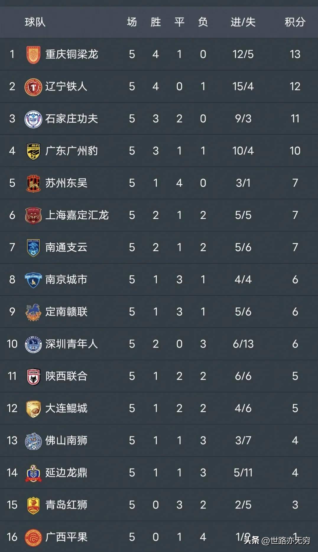 爱游戏APP:中甲联赛：保级大战愈演愈烈，各队为保级而战的简单介绍