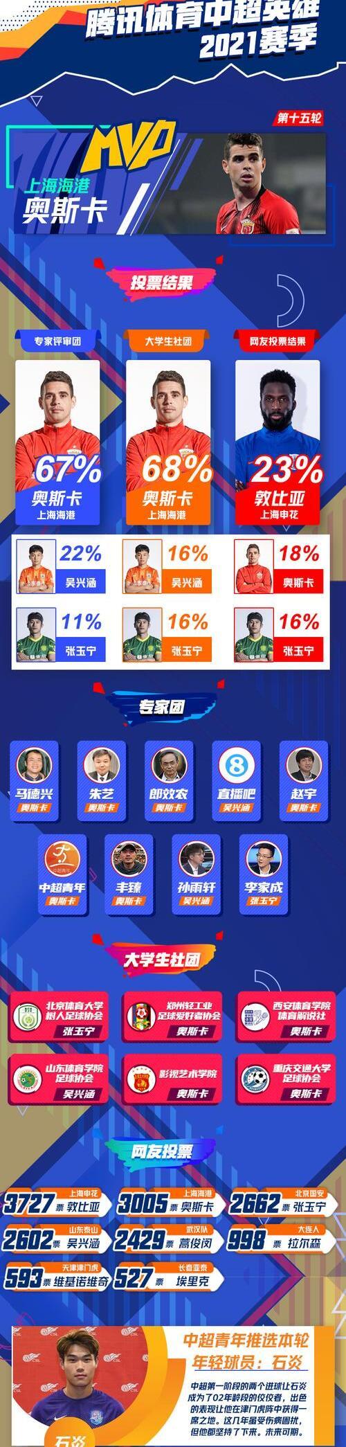 爱游戏 电竞-包含爱游戏APP:中超联赛第二轮：强队继续高歌猛进，新援融入球队的词条