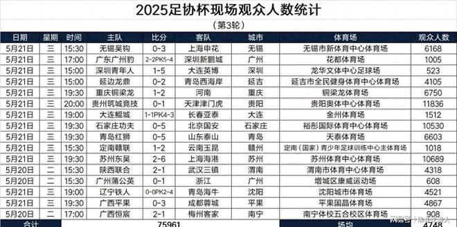 爱游戏APP:足协杯改革方案讨论：增加业余球队参赛名额，能否提升赛事活力？的简单介绍