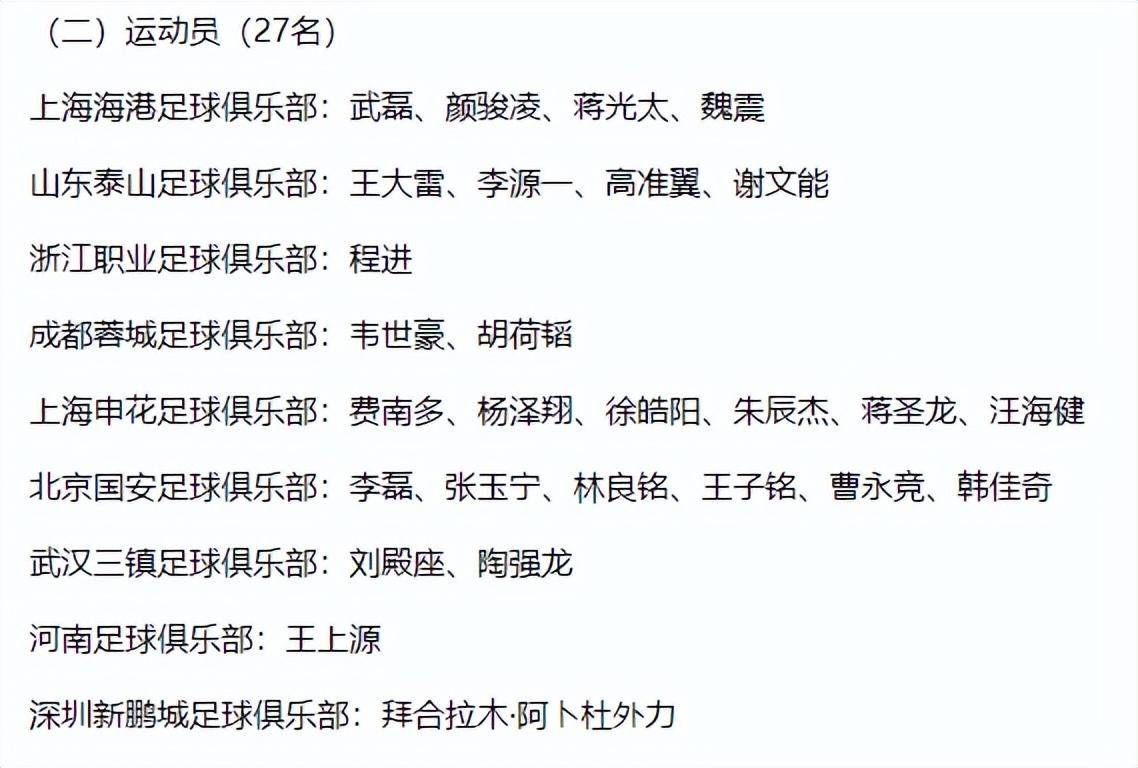 AYX GAMING-爱游戏APP:中国女足公布世界杯集训名单：新老结合，目标小组出线的简单介绍